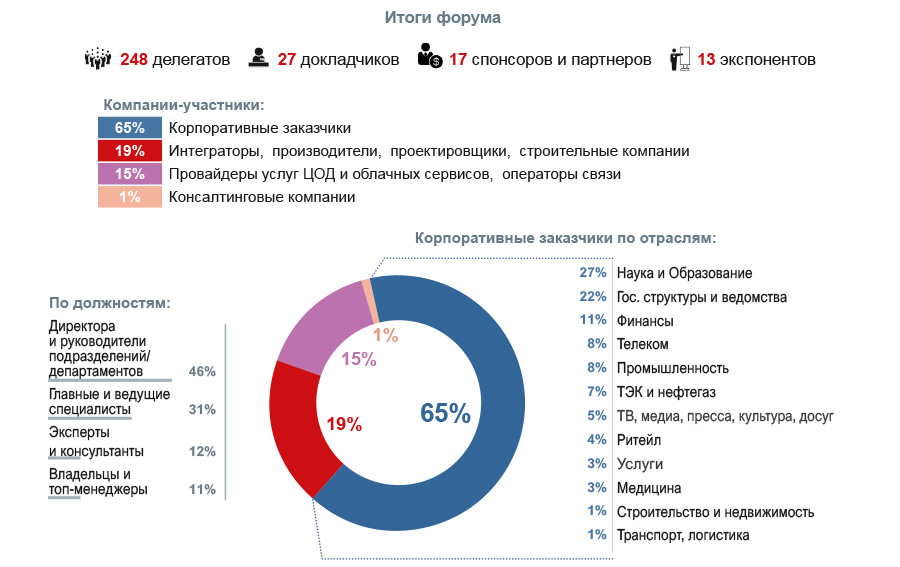 Итоги